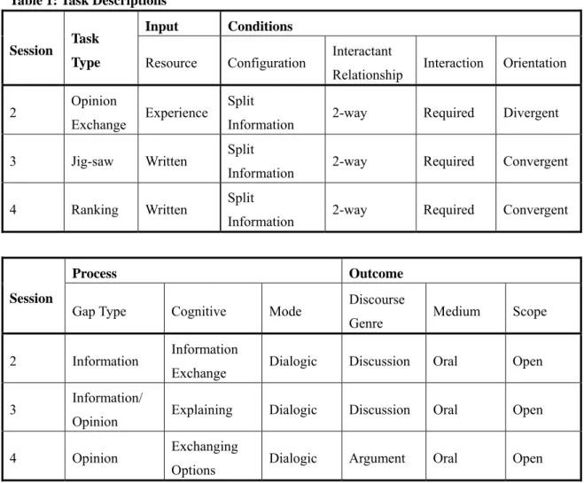 Table 1: Task Descriptions 