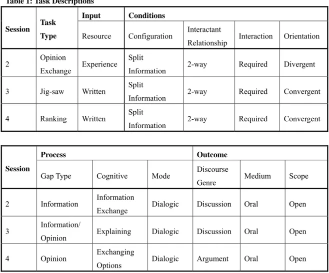 Table 1: Task Descriptions 
