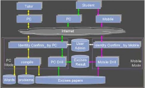 Fig. 13 Web-test (PC)                                              Fig.14 Web-test (Mobile)  4
