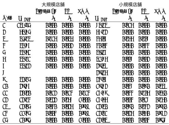 図 2.4: 養毛剤 ( 小規模店舗 ) の価格分布 2