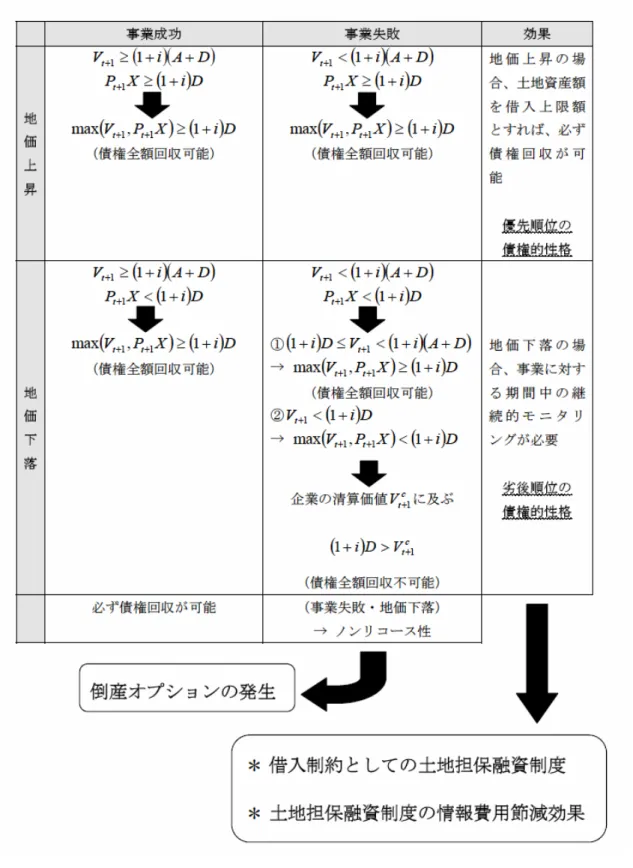 図 1-1  各シナリオに関するまとめ 