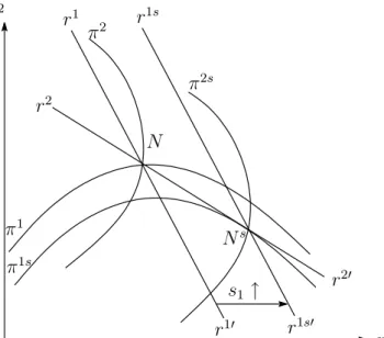 Fig. 2.1: Rent Shifting Eﬀect of Export Subsidization