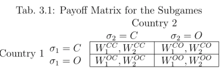 Tab. 3.1: Payoﬀ Matrix for the Subgames