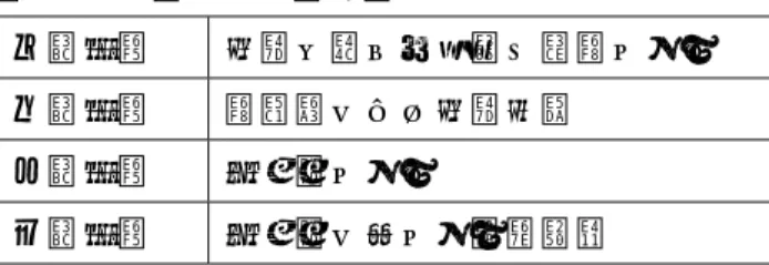 表 6-3-1 授業の基本構成  １時間目  絵図の詳しい観察と質問づくり  ２時間目  問答法による絵図解読  ３時間目  関係図づくり  ４時間目  関係図に基づく作文記述  子どもの質問を活かした問答法  絵図をよく見てはじめて良い看図作文を書くことができる。看図作文の第一歩は、絵 図を詳しく観察することである。(張伯華主編 1998)」これは、多くの看図作文参考書に書 れていることである。看図作文の授業では、絵図を詳しく観察させることが重要になる。 では、詳しく観察する活動をどのようにして引き出した