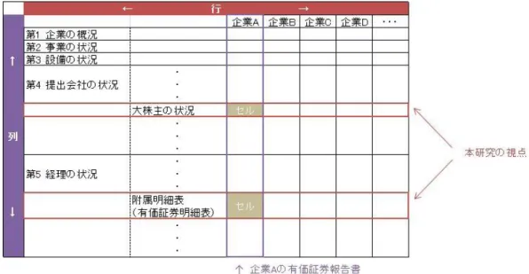 図 1：有価証券報告書と本研究の視点のイメージ 