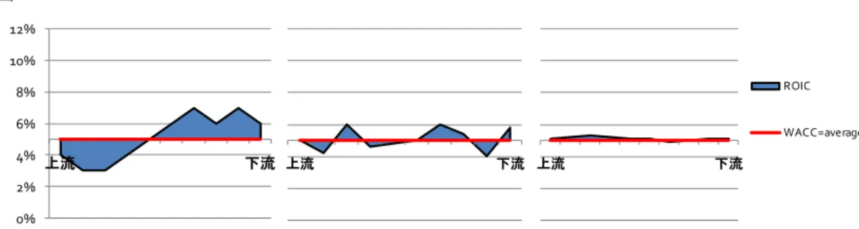 表 7-1  Hewlett Packard の主要な M&amp;A 