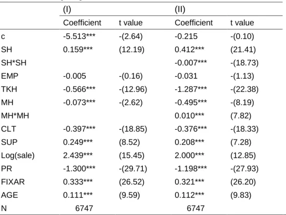 Table 7: Pooling Regression Result 