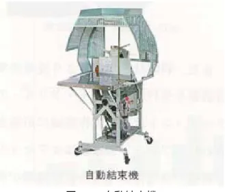 図 10  自動結束機  第 4 項 社名変更の実施 1960 年（昭和 35 年）、佐藤竹工機械製作所は社名を「サトー機工株式会社」へ変更した。 業容が竹工機械から自動結束機、タレット・ドリル・アタッチメント等へと広がったため である。  第 5 項 自動結束機がもたらした副産物 ところで、自動結束機を市場にリリースしてまずユーザーから来た要望は、結束に使う 紐の値下げであった。当初は綿紐を使っていたが、国内綿紐メーカーは値下げに応じよう とはせず、価格交渉は暗礁に乗り上げた状態となった。そこで、佐藤陽社