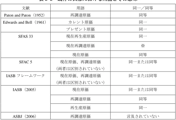 表 2-2  既存の文献における用語とその意味 