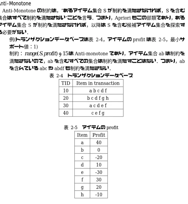 表 2-4 トランザクションデータベース  TID Item in transaction