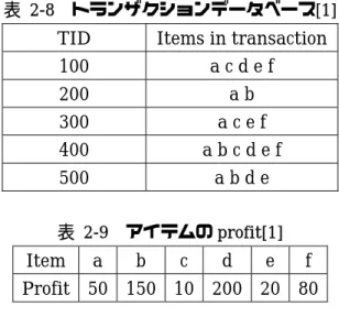 表 2-8 トランザクションデータベース[1] 
