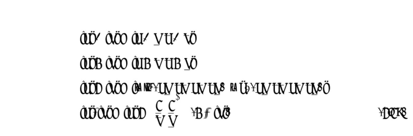 Table 2.1: 区間 [x], [y] の乗算 [x][y]