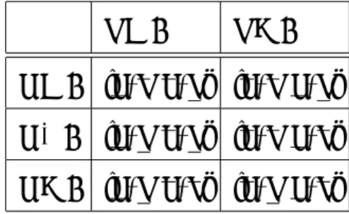 Table 2.2: 区間 [x], [y] の除算 [x]/[y]