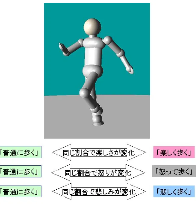 図 2.1: インタフェースのイメージ