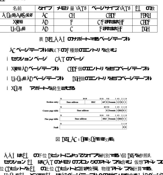 図 2.5: L1 page table entries