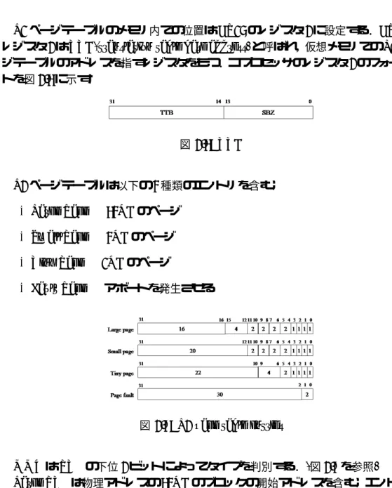 図 2.7: L2 page table entries