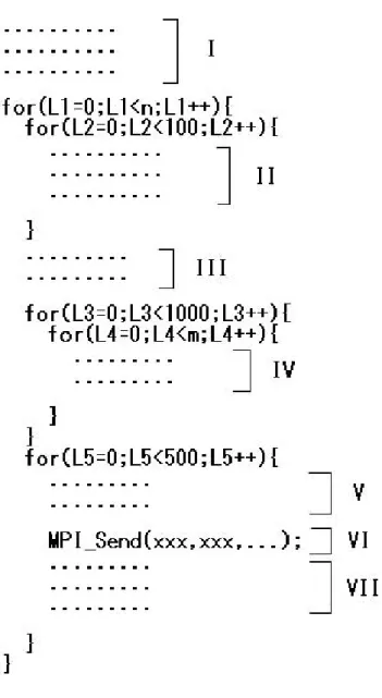 図 3.1: プログラム分割の例
