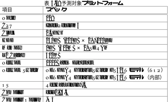 表 4.1: 予測対象プラットフォーム