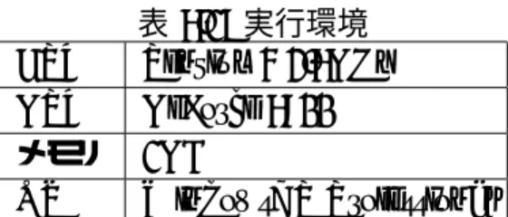 表 6.1: 実行環境 CPU Pentium4 2.6GHz GPU GeForce 6800 メモリ 1GB OS WindowsXP Professional 6.2 結果 6.2.1 CPU 実装 表 6.2 は CPU で実装したプログラムの実験結果である。認識率は，フォントが同 一の場合と異なる場合とのデータを集計した。処理時間については， 1 文字にかかっ た処理時間と，1 つのテンプレートに対しての比較にかかった時間とを集計した。 表 6.2: CPU 実装の実験結果 文字の種別 カナ 英数