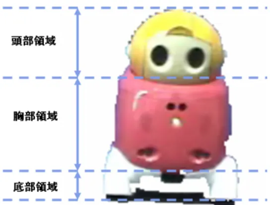 図 3.9: ロボットの領域分割 フィードバック処理では, 予想座標に対して図 3.10 のように対象ロボットとの角度 だけ長方形を回転させ, 回転後の長方形内の座標データだけ重みづけを行い, それ 以外の座標データは weight を 0 にする