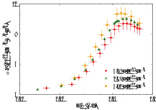 図 4.1 には、Hunter et al. [1] による圧力 300 または 600 kPa（密度 7.32 × 10 19 または 1.48 × 10 20 cm − 3 ）でのドリフト速度の測定値を同時に示した。また、図 4.3 には、Hashimoto and Nakamura [2] による圧力 1-900 Torr（密度 3.22 × 10 16  -2.94 × 10 19 cm − 3 ）での換算縦拡散係数の測定値を同時に示した。さらに、図 4.4 には、Pack et al