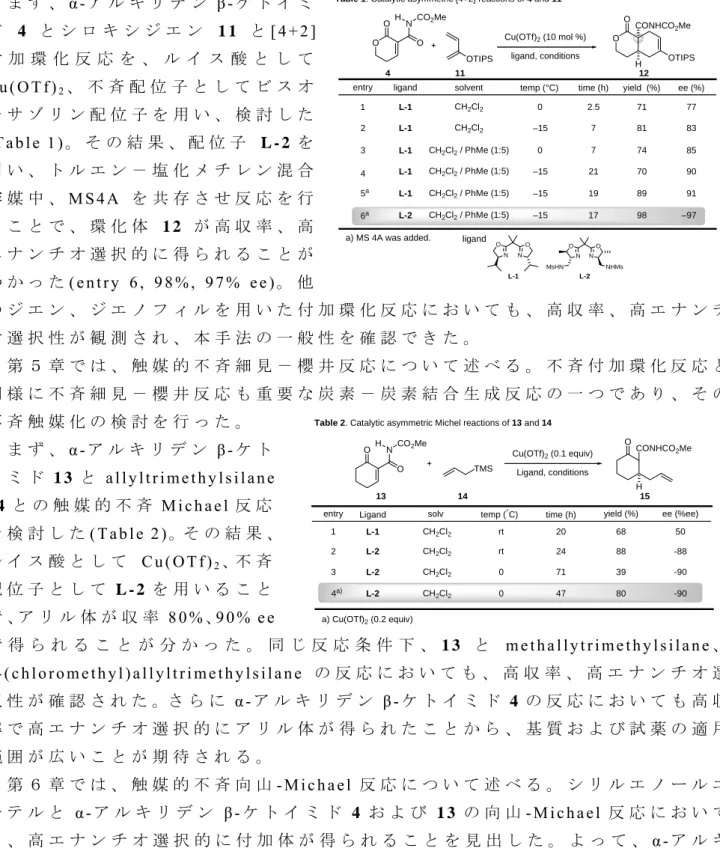 Table 2. Catalytic asymmetric Michel reactions of 13 and 14