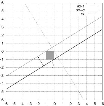 図 A.4 切片と射影法によってつくられた L, S の成す Fibonacci のウサギ列。 L = cos α, S = sin α