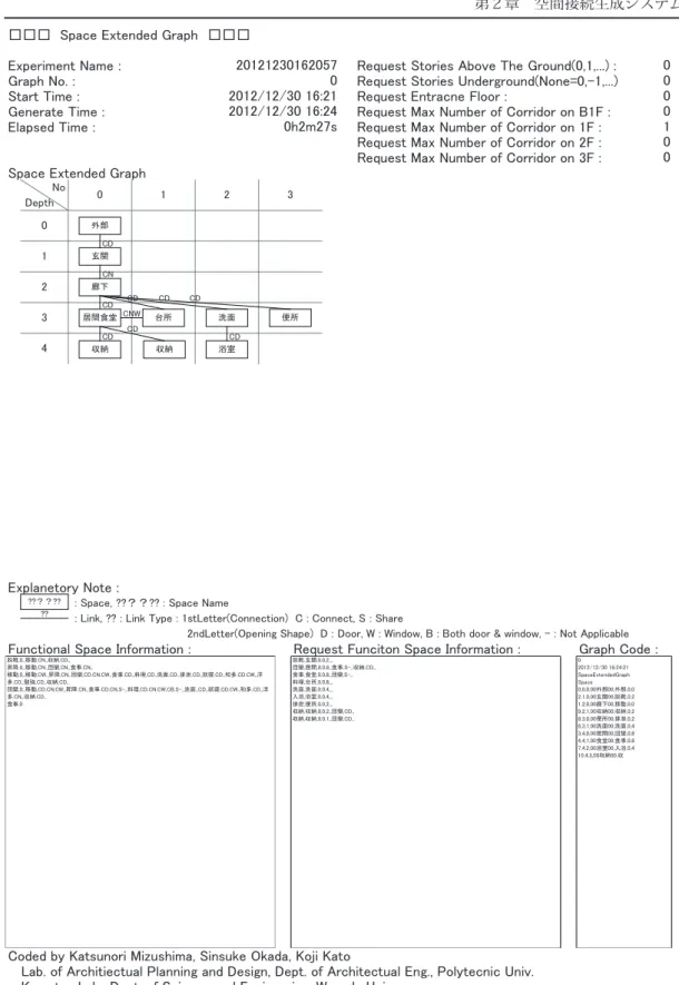 図 2-18　機能拡張グラフデータシート