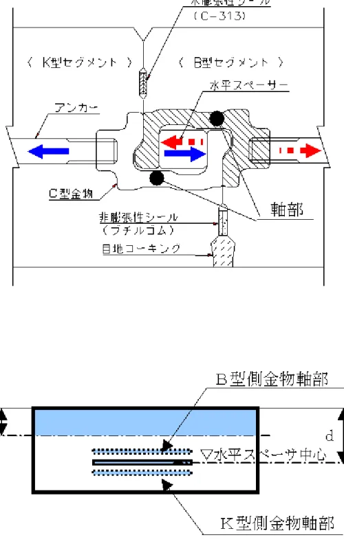 図 3 0   継 手 部 の 設 計 断 面  