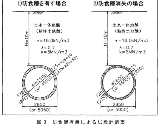 図 3   防 食 層 有 無 に よ る 試 設 計 断 面  