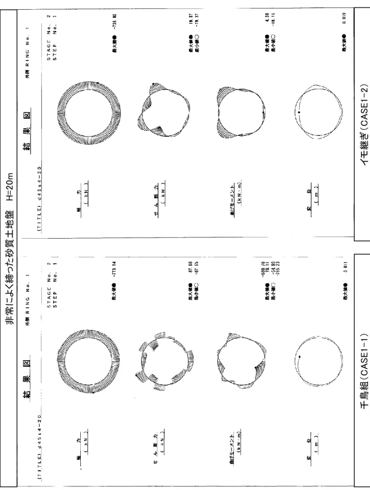 図 1 3 - 1   千 鳥 組 と イ モ 継 ぎ の 比 較 計 算 結 果 （ 砂 質 土 地 盤 ）  