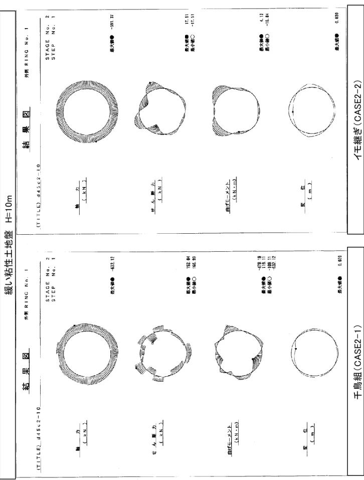 図 1 3 - 2   千 鳥 組 と イ モ 継 ぎ の 比 較 計 算 結 果 （ 粘 性 土 地 盤 ）  
