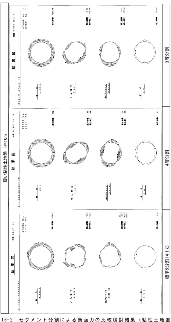 図 1 6 - 2   セ グ メ ン ト 分 割 に よ る 断 面 力 の 比 較 検 討 結 果 （ 粘 性 土 地 盤 ）  