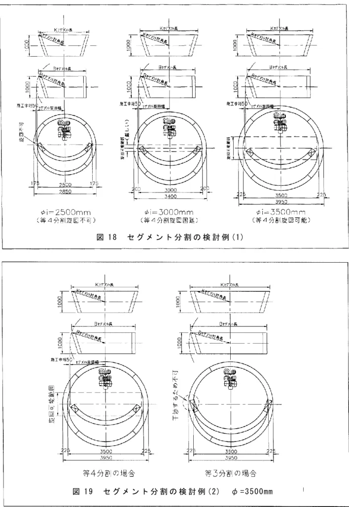 図 1 8   セ グ メ ン ト 分 割 の 検 討 例 ( 1 )  