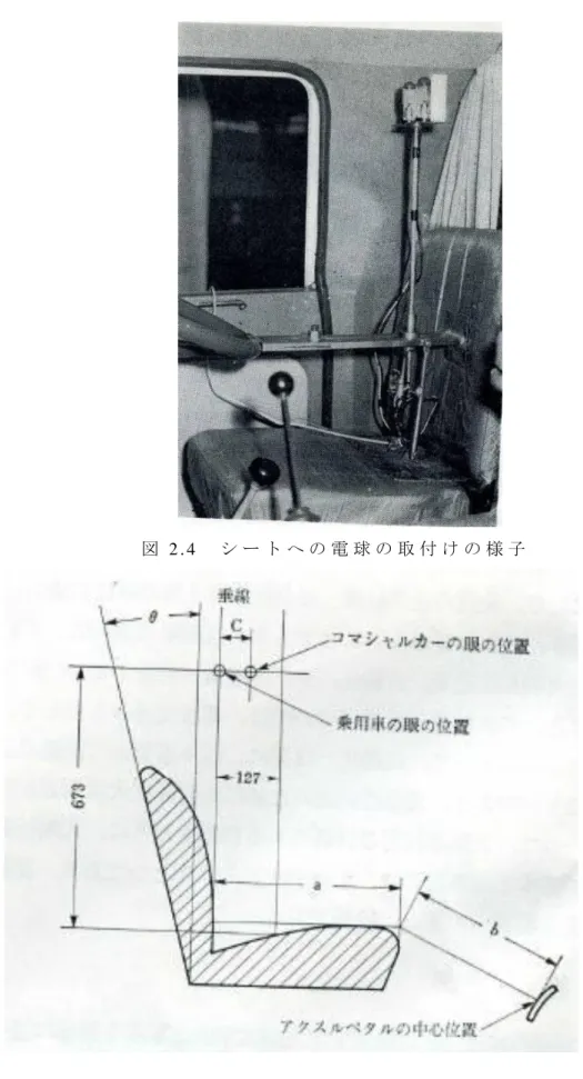 図 2 . 4   シ ー ト へ の 電 球 の 取 付 け の 様 子
