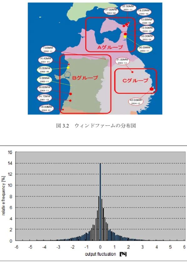 図 3.2  ウィンドファームの分布図 