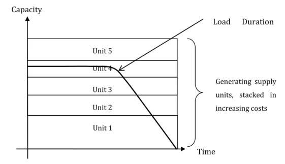 Figure 1-3 is a graphical representation of this method. 