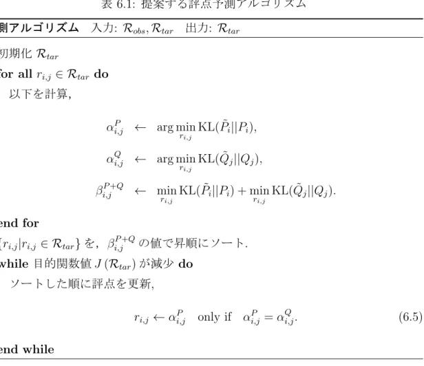 表 6.1: 提案する評点予測アルゴリズム 予測アルゴリズム 入力 : R obs , R tar 出力 : R tar