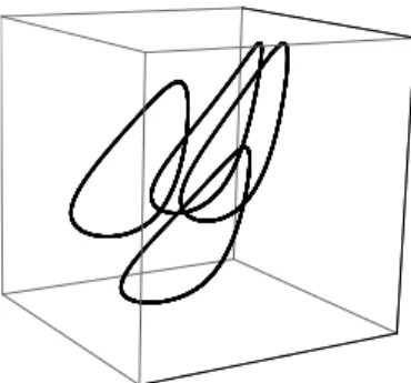 図 2.4: H c (n)H c (n + 1)H c (n + 2)H c (n + 3)H c (n + 4) = α の相空間 (x n − 1 , x n , x n+1 ) におけるマッピング．ただ し H c (n) は (2.45) で定義される．(α = 2, a = 1, b = 0.01, (x 0 , x 1 , x 2 , x 3 , x 4 ) = (2, 4, 3, 7, 9)) (a) (b) (c) (d) 図 2.5: 図 2.4 をそれぞれ (a) 4n (b) 4n 