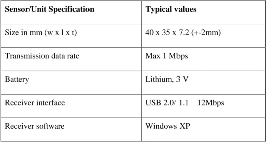 Table 3.1 Wireless Sensor and Allied Unit Specifications  Sensor/Unit Specification  Typical values 