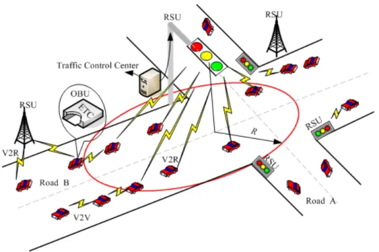 Figure 3-1  Vehicle-Traffic Light Communication Process 