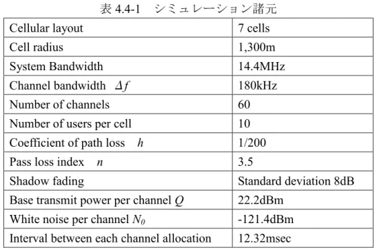 表 4.4-1 シミュレーション諸元