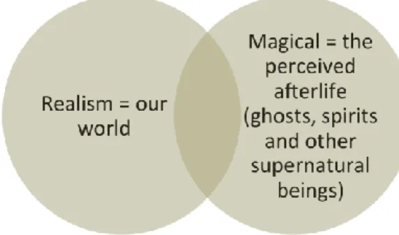 Figure 4: The line between current existence and the afterlife is blurred. 