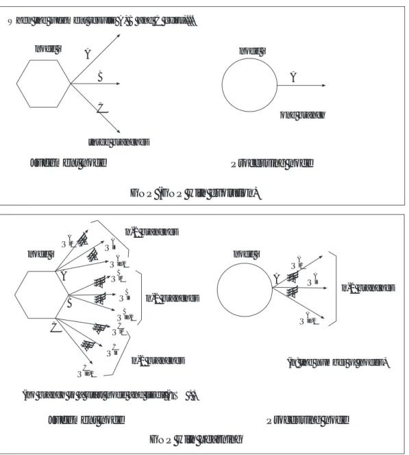 Fig. 2.1 Diﬀerence of nodes between GNP and GNP with Learning