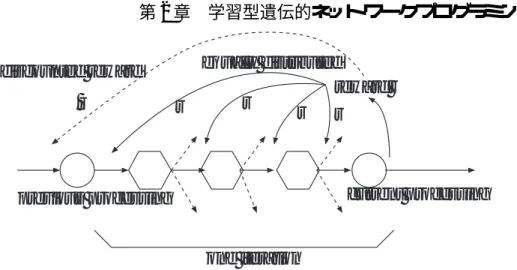 Fig. 2.5 An example of one iteration