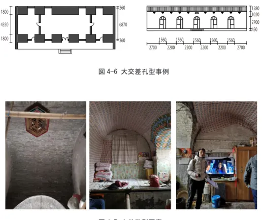 図 4-6 大交差孔型事例2700 2200 2200 2200 2200 270015601560156015601560180018003603606870 1280450102043502700 　独立孔型には 1 列 3 孔と 5 孔のものがあるが、孔の大きさに有意な差は見られない。孔 の間口は 3110mm 前後、壁の厚みは 857mm 前後に集中している。一方、孔の奥行きは 5700mmから 8250m m までに見られ、孔の高さは 3000m m から 3900m m と巾がある。孔の奥行きが