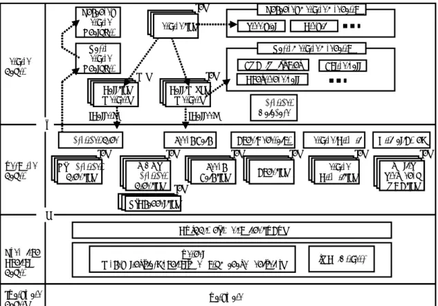 図 2: 交換機の論理モデル