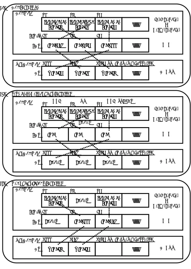 Figure 7: Call Saving Processing