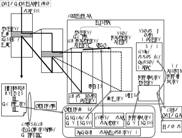 図 27: 既存のオンラインプラグイン機構