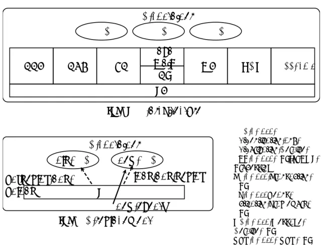 図 28: J2EE による部分プログラム入れ換え